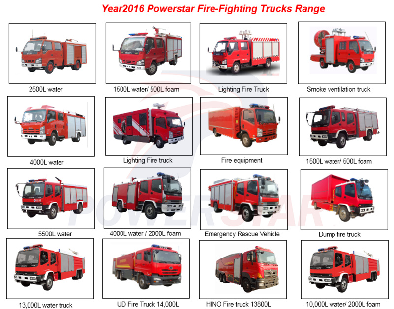 brand new Isuzu fire trucks