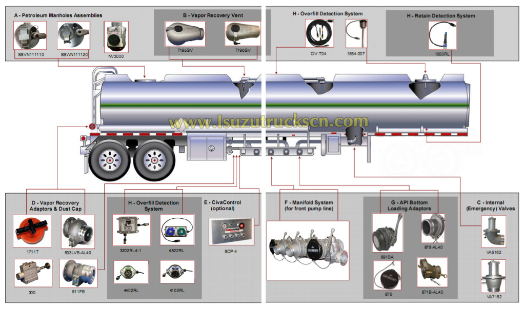ISUZU Fuel oil transportation tanker trucks overview