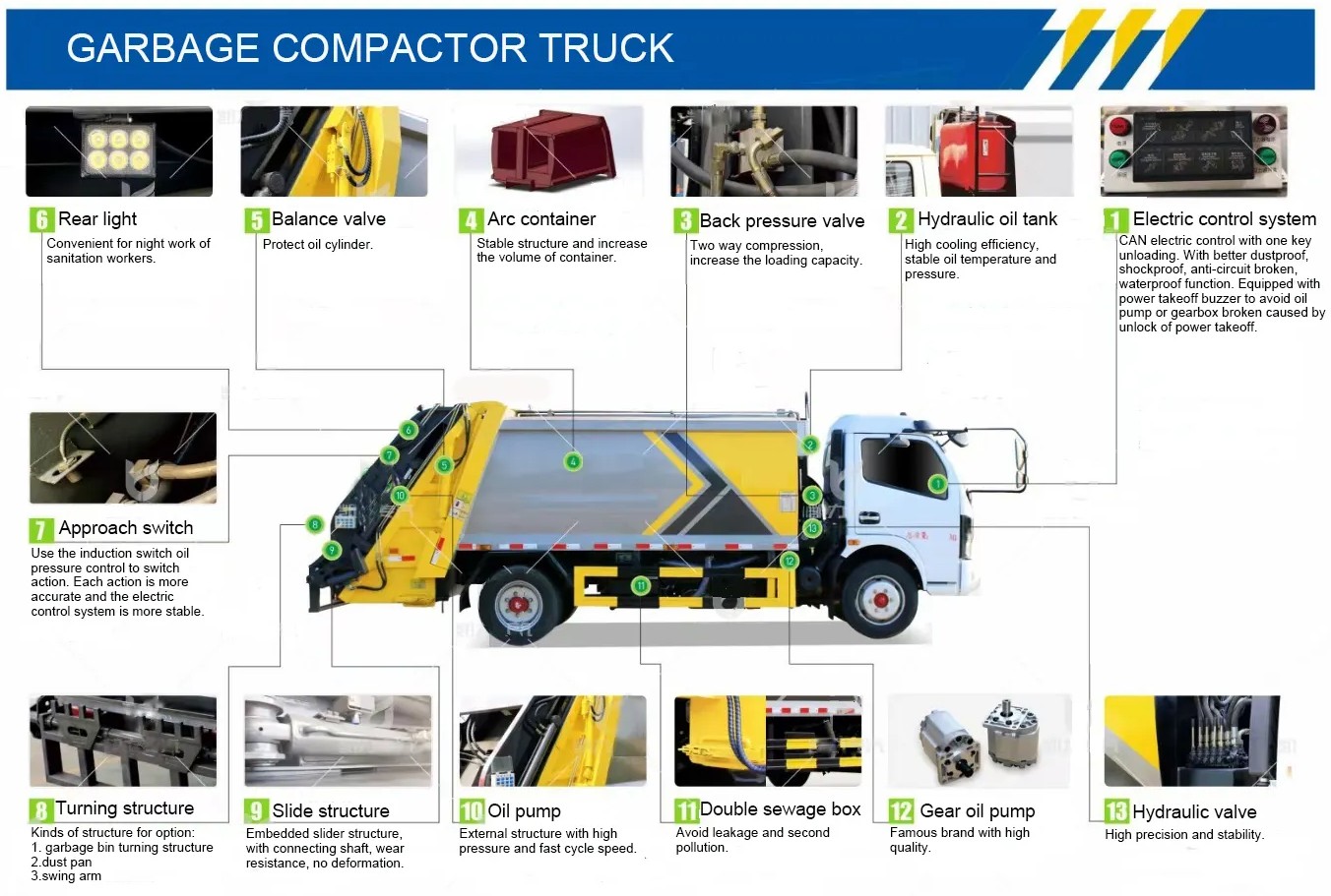 Design drawing for Latest compactor garbage truck Isuzu 12cbm