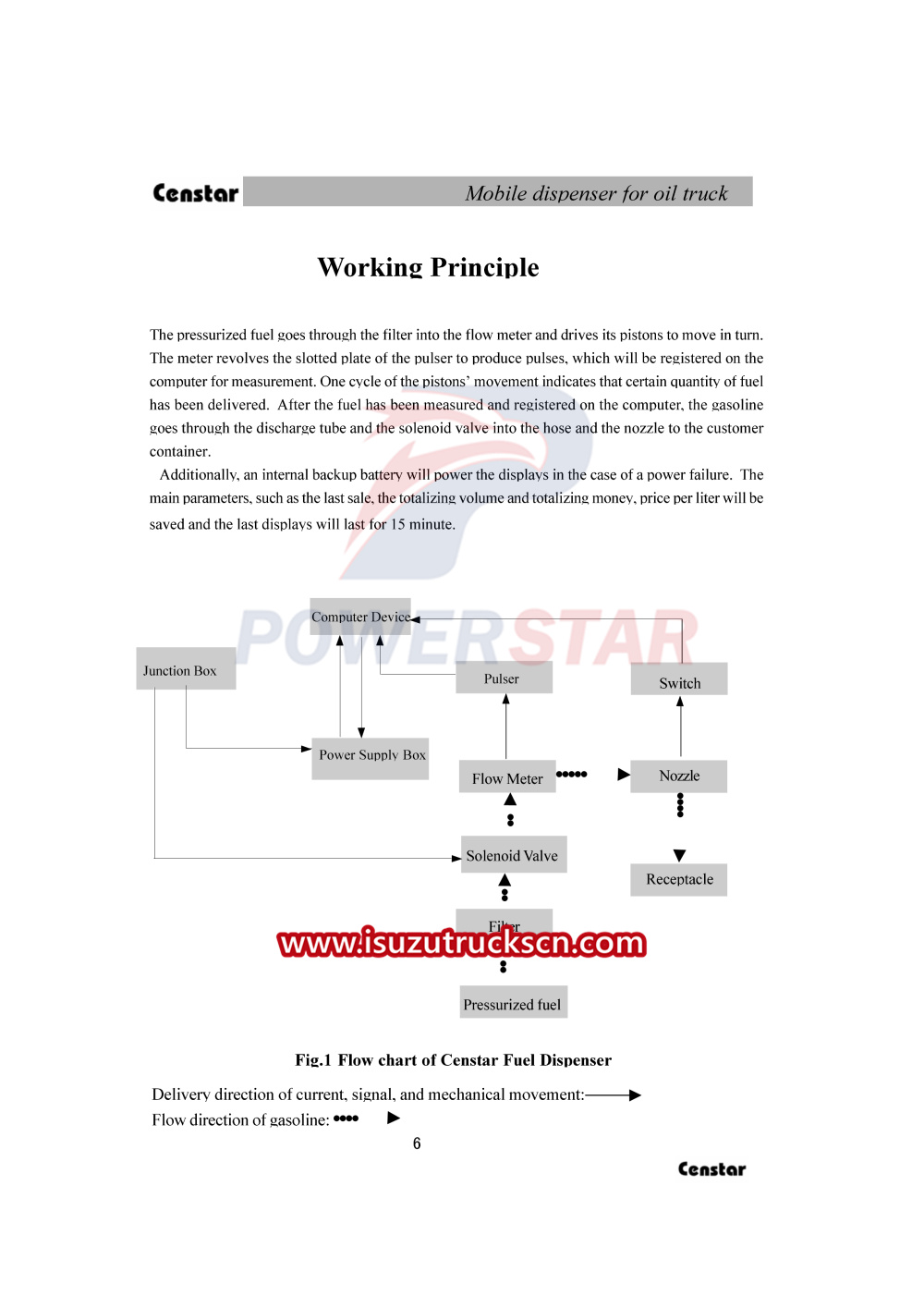 Censtar CS20D1110F Mobile dispenser Manual for Isuzu fuel oil trucks  
