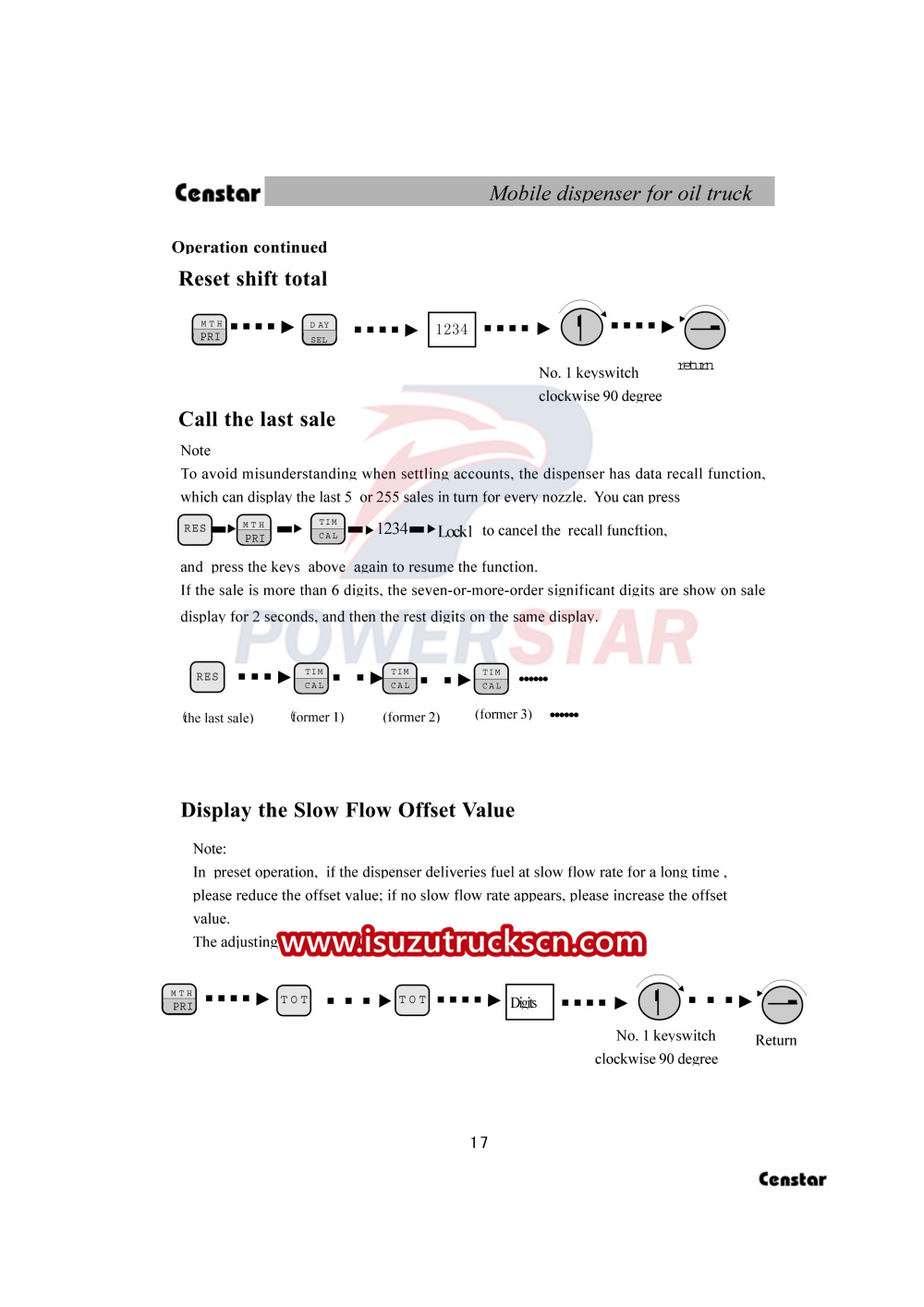 Censtar CS20D1110F Mobile dispenser Manual for Isuzu fuel oil trucks  