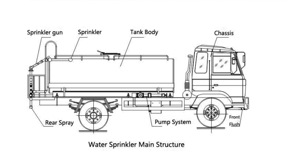Technical drawing for Isuzu brand Street Sprinkler Road Water Truck 12m3