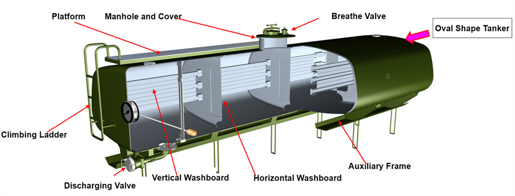 Isuzu fuel truck tanker device
