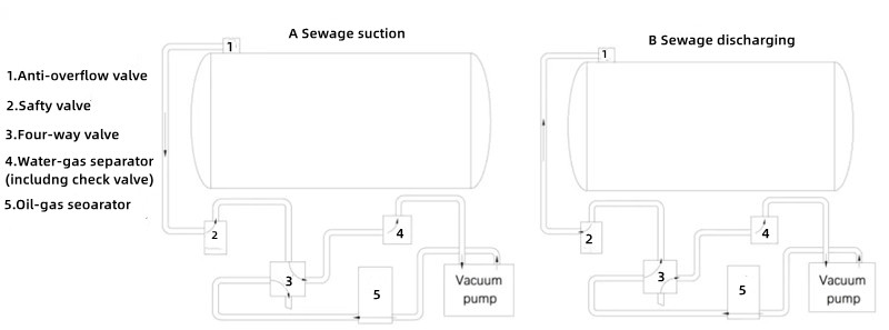 isuzu sewage disposal truck