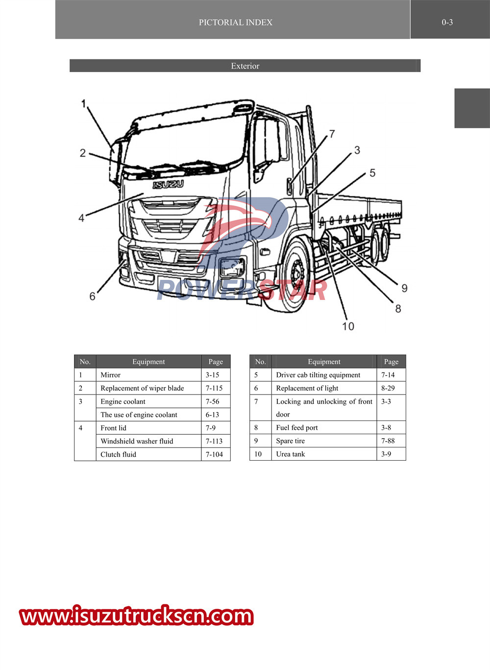 isuzu VC61 series special truck