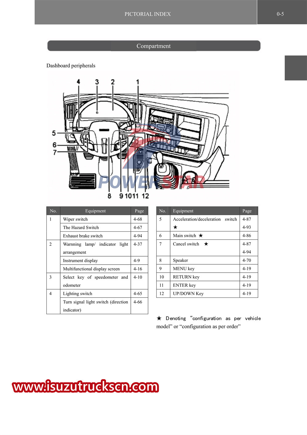isuzu VC61 series special truck