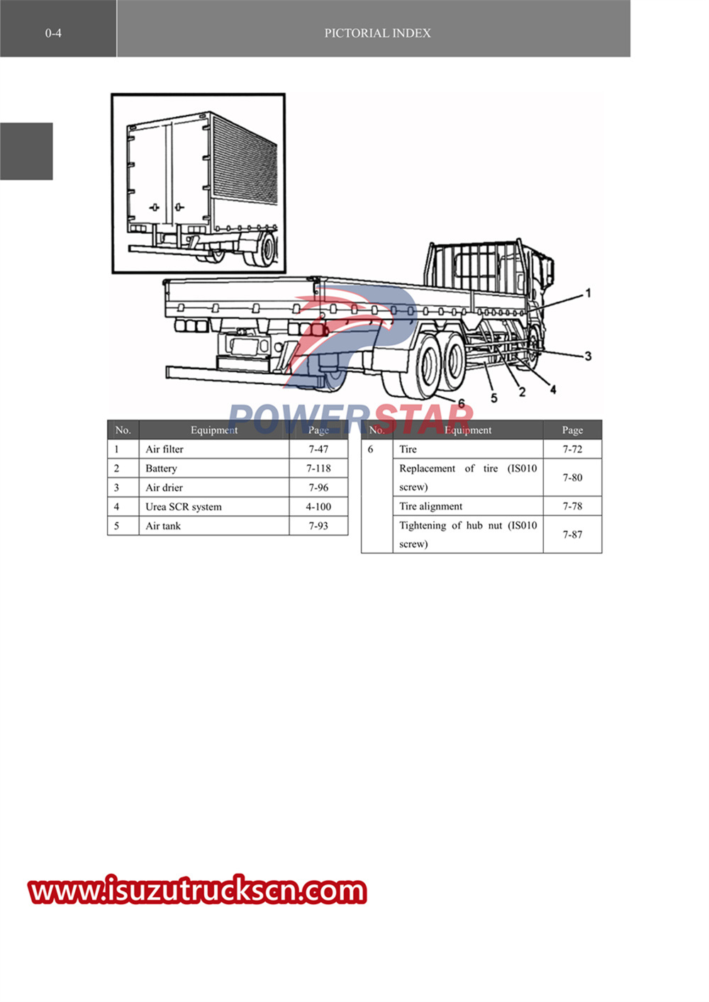isuzu VC61 series special truck