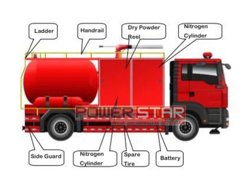 Isuzu FVR dry powder fire truck