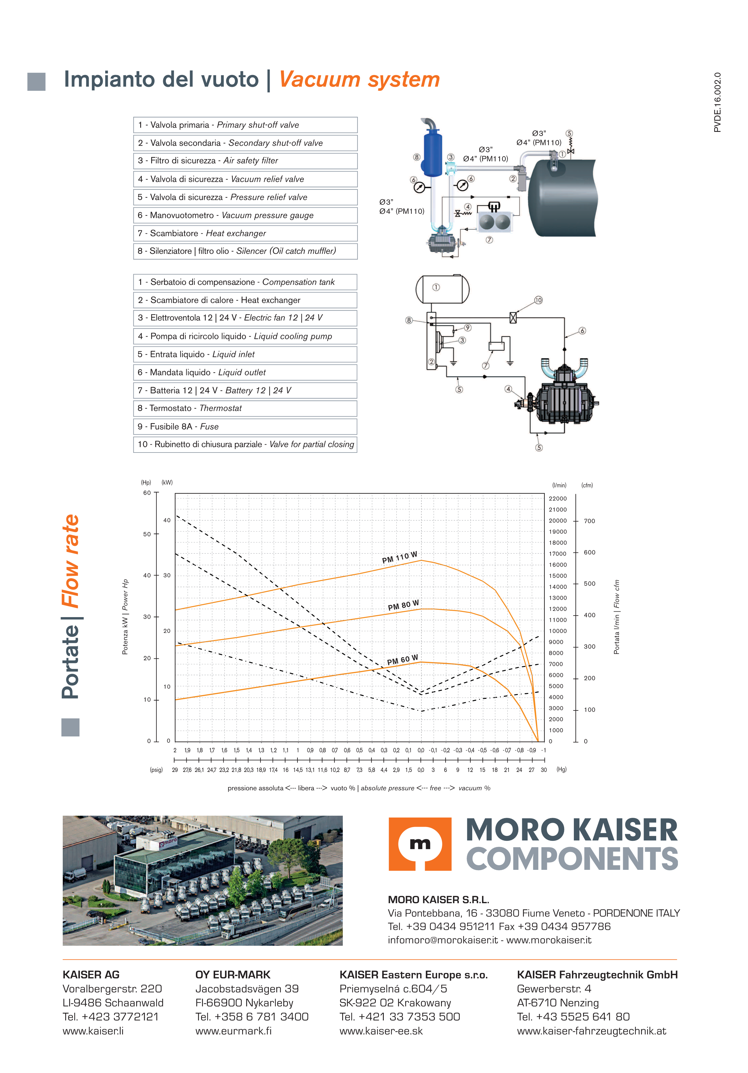 ITALY MORO PM110W Vacuum Pump for Isuzu giga vacuum trucks
