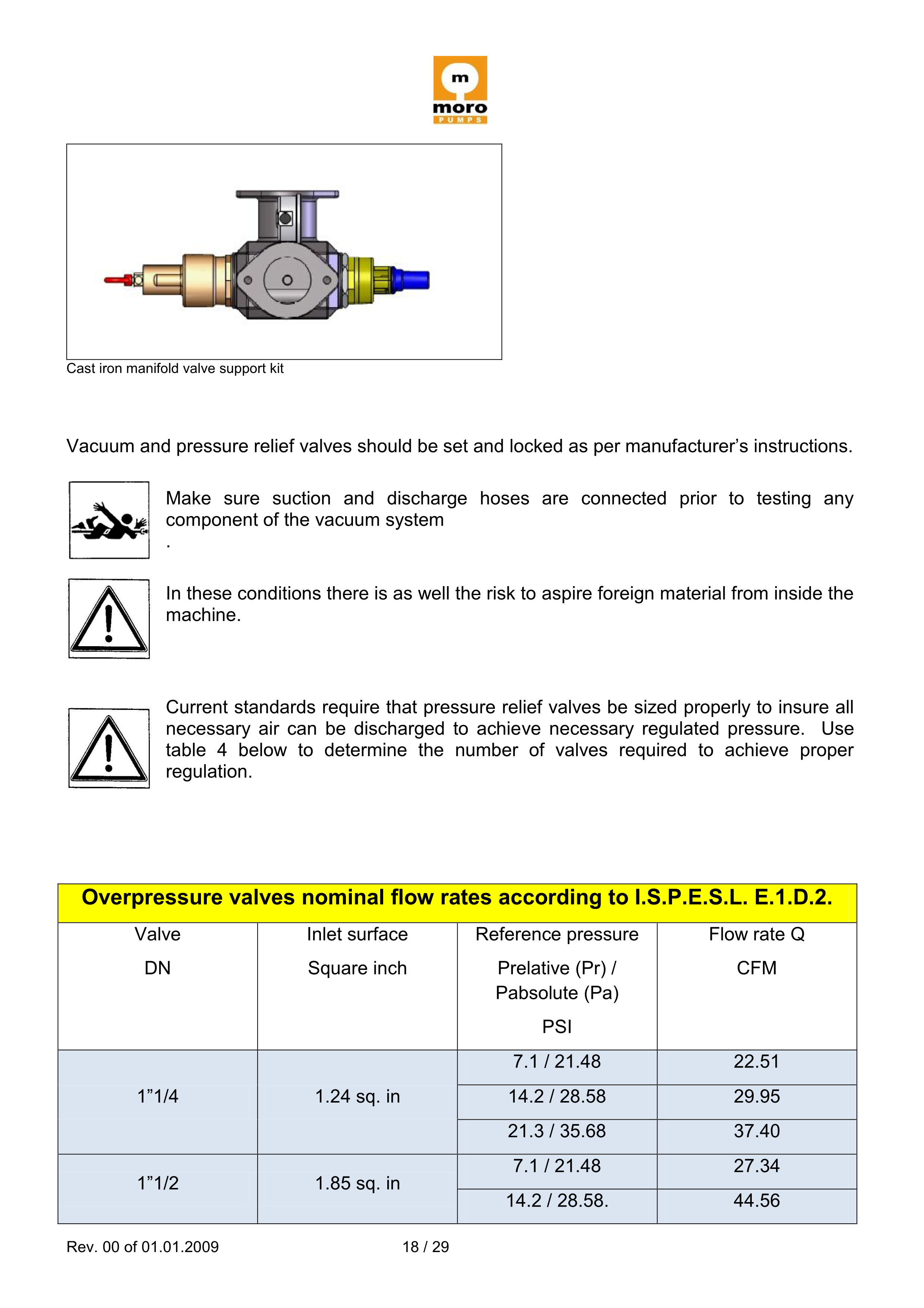 Isuzu made MORO PM70A Vacuum Trucks & Machines