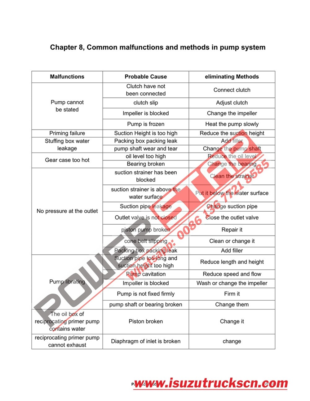 POWERSTAR  TRUCKS ISUZU FVR Water & Foam & Powder Fire Truck Manual