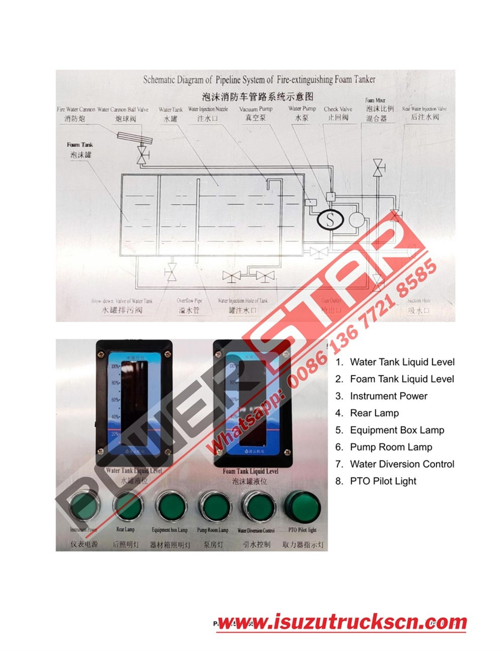 POWERSTAR  TRUCKS ISUZU FVR Water & Foam & Powder Fire Truck Manual
