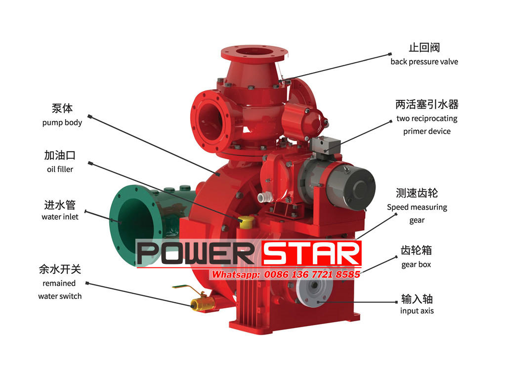 CB10/60 fire pumps for sale