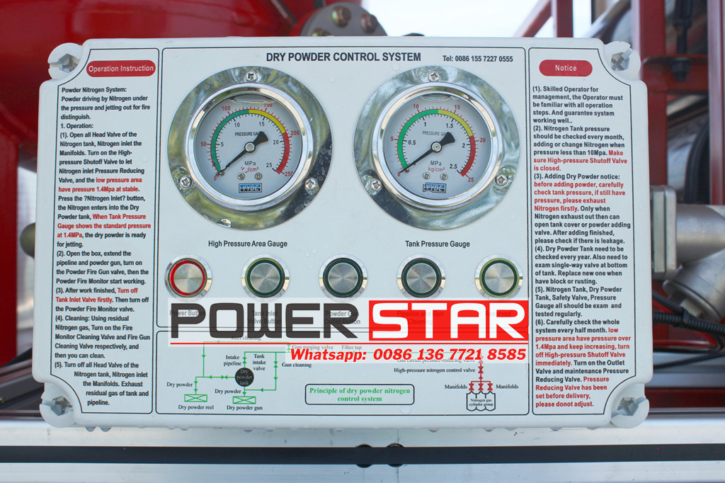 Dry powder fire truck control panel