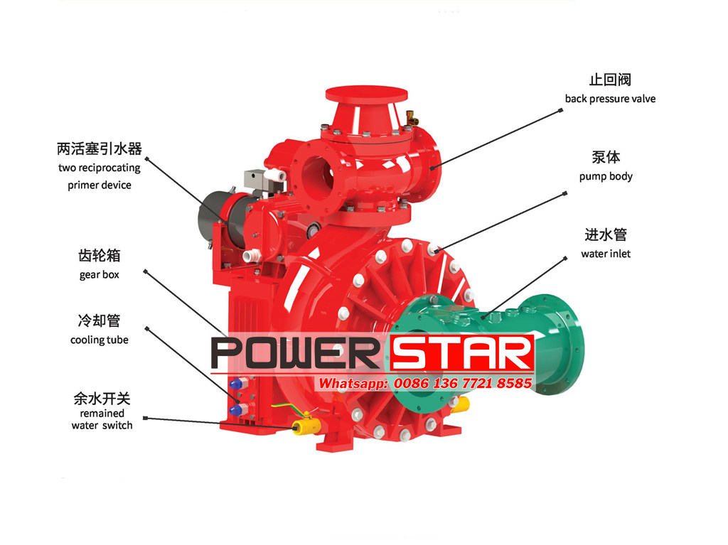 CB10/80 fire pump structure