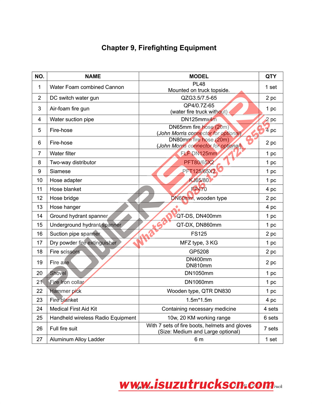 ISUZU GIGA 4000L Water & 200L Foam Fire Truck Manual