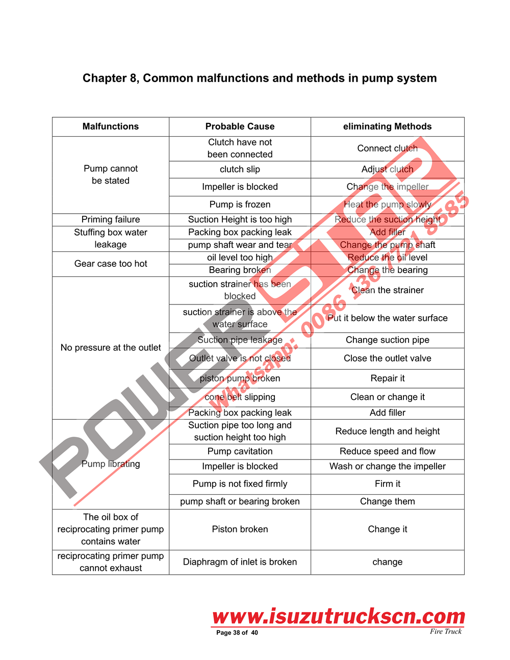 POWERSTAR ISUZU GIGA Water Fire Truck Manual