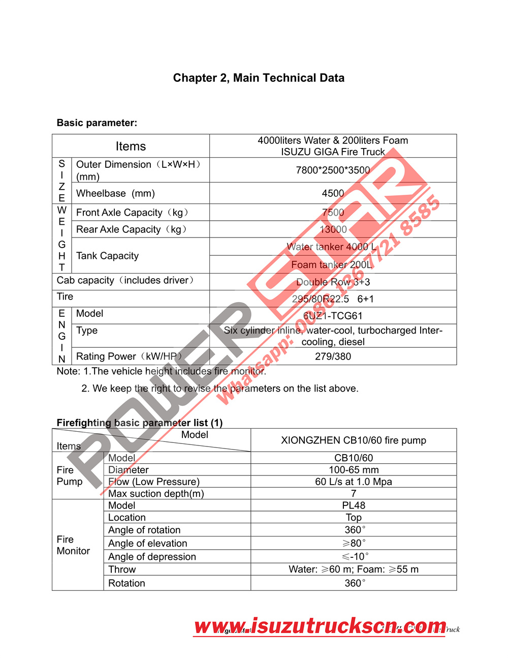 ISUZU GIGA 4000L Water & 200L Foam Fire Truck Manual