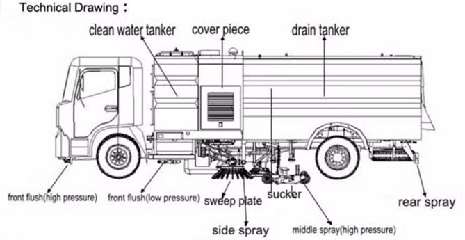 Technical drawing of Isuzu FVR GIGA 12CBM road sweeper truck