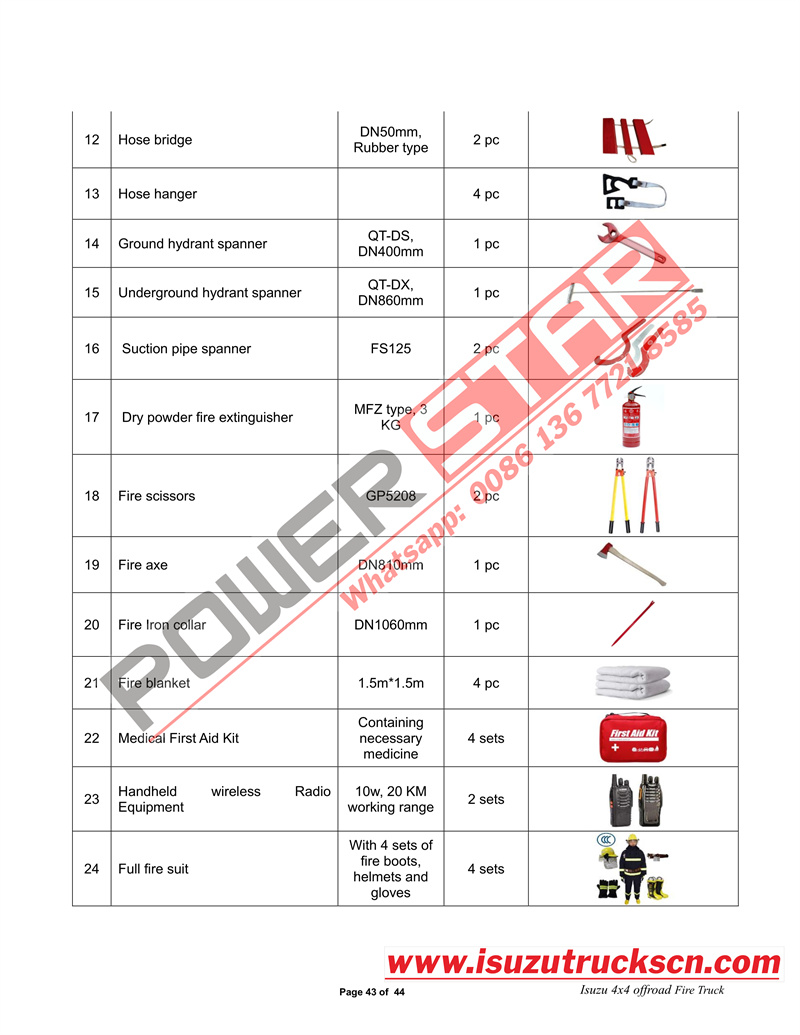 Isuzu fire fighting truck manual