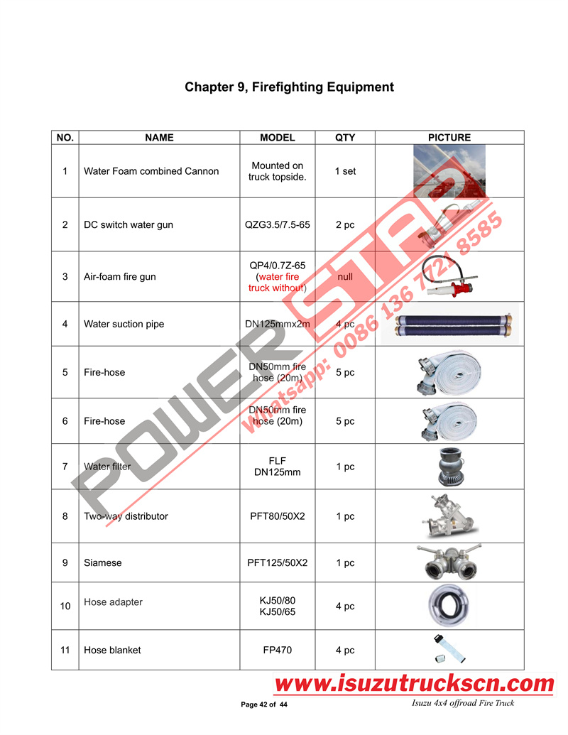 Isuzu fire fighting truck manual