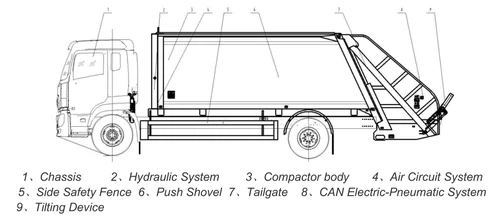 refuse compactor truck technical drawing and component