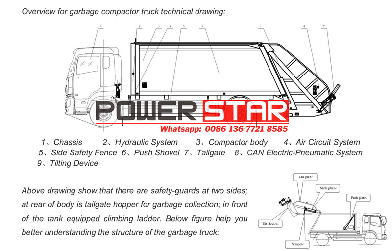 ISUZU rear loader garbage truck drawing