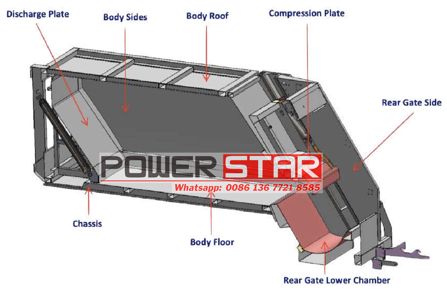 What is garbage compactor truck