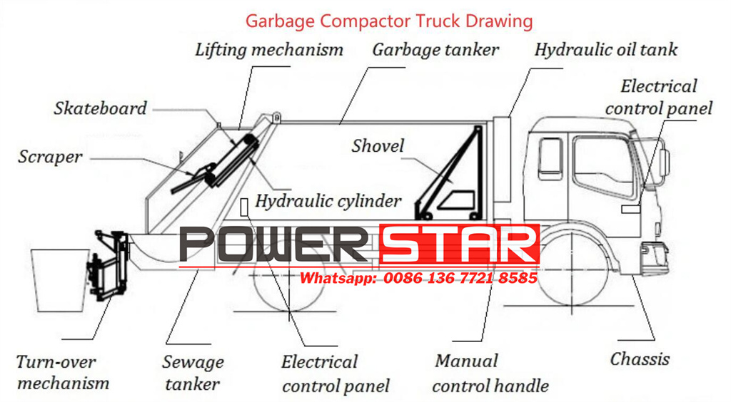 Isuzu refuse compactor technical drawing