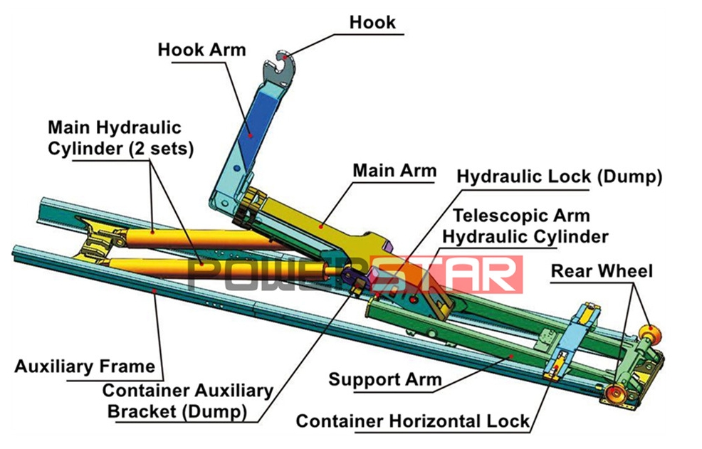 Isuzu hook loader garbage compactor truck