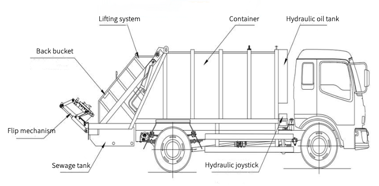 Isuzu NPR refuse compactor vehicle