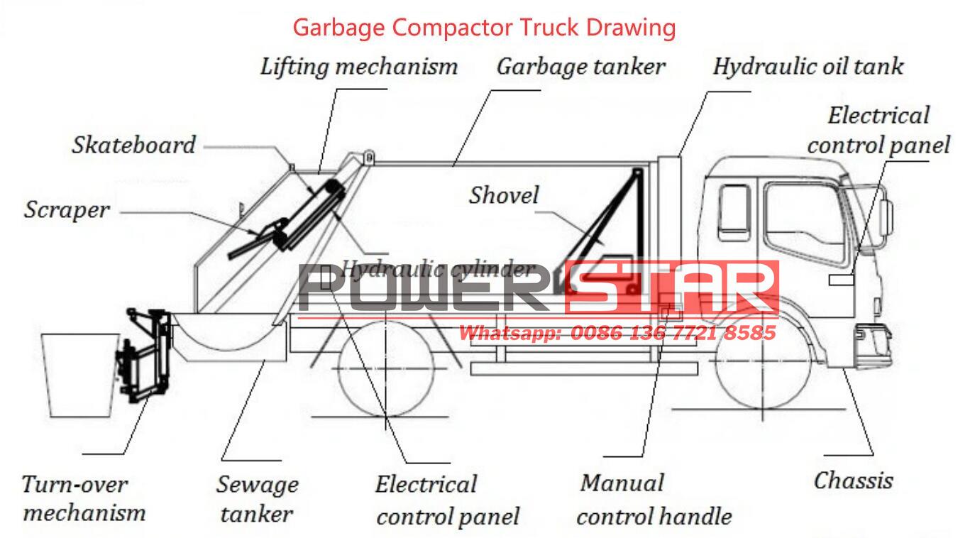 ISUZU refuse compactor truck component