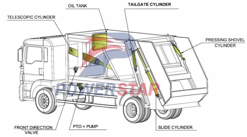Structure drawing of Isuzu 700P 10cbm garbage compactor truck