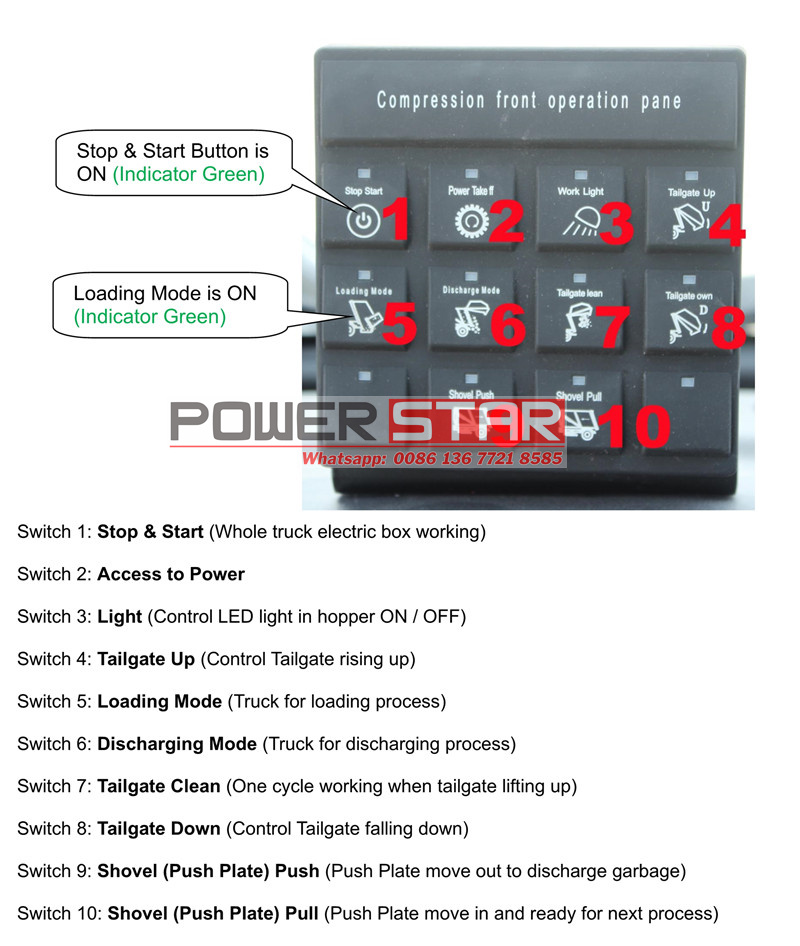 ISUZU rear loader control box