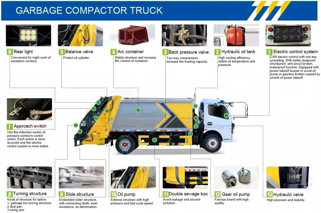 Isuzu refuse compactor kit component