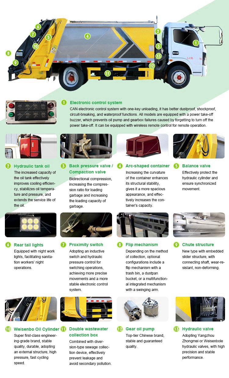 Rear loader Garbage truck body factory exporter