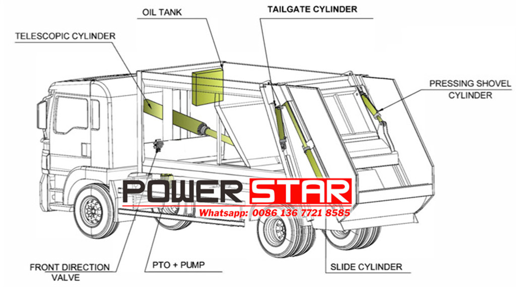 ISUZU garbage compactor drawing