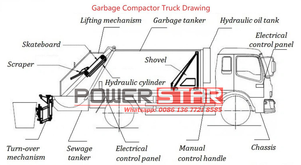 Isuzu rear loader compactor truck technical drawing