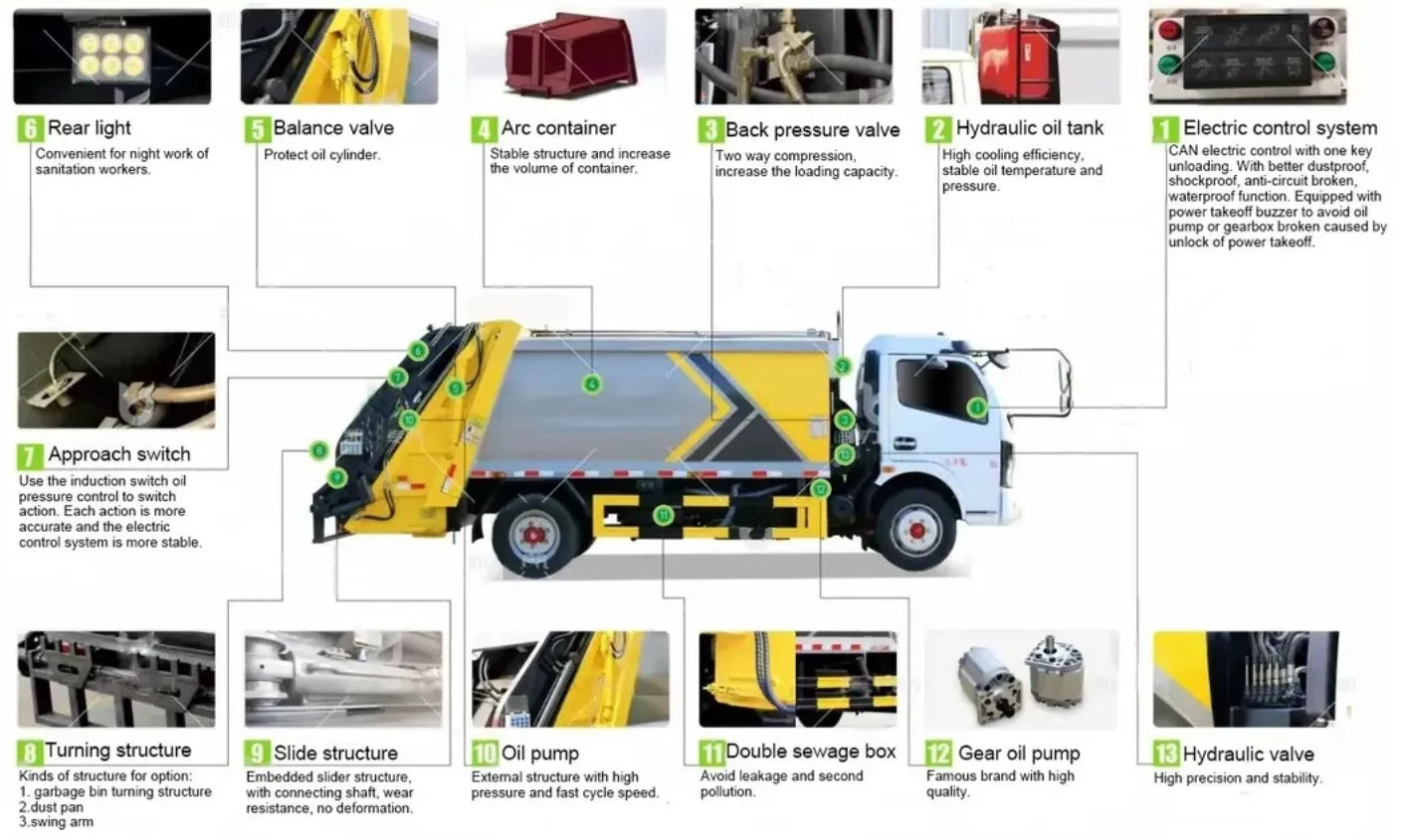 ISUZU garbage compactor truck structure