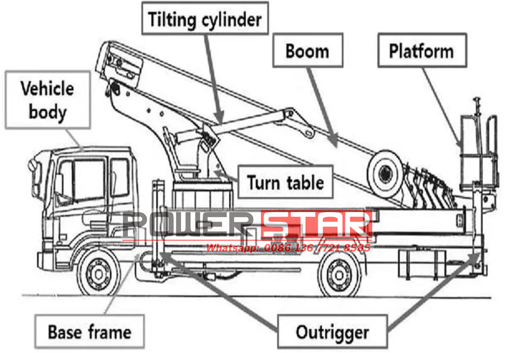 Isuzu 29m straight aerial platform truck