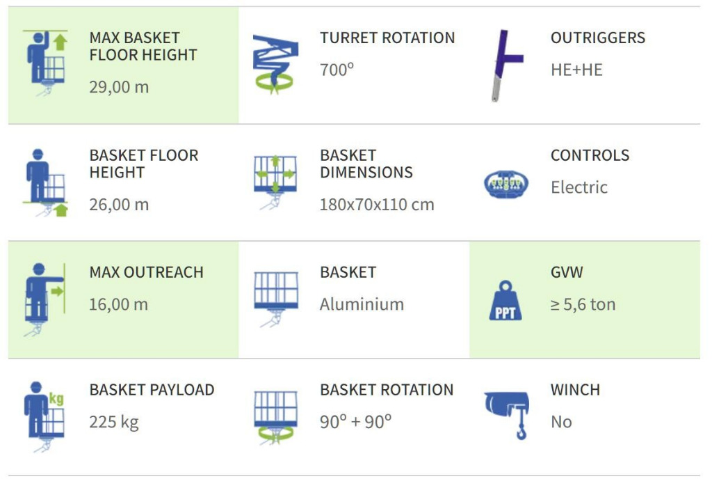 Advantages for ISUZU 29m manlifter truck