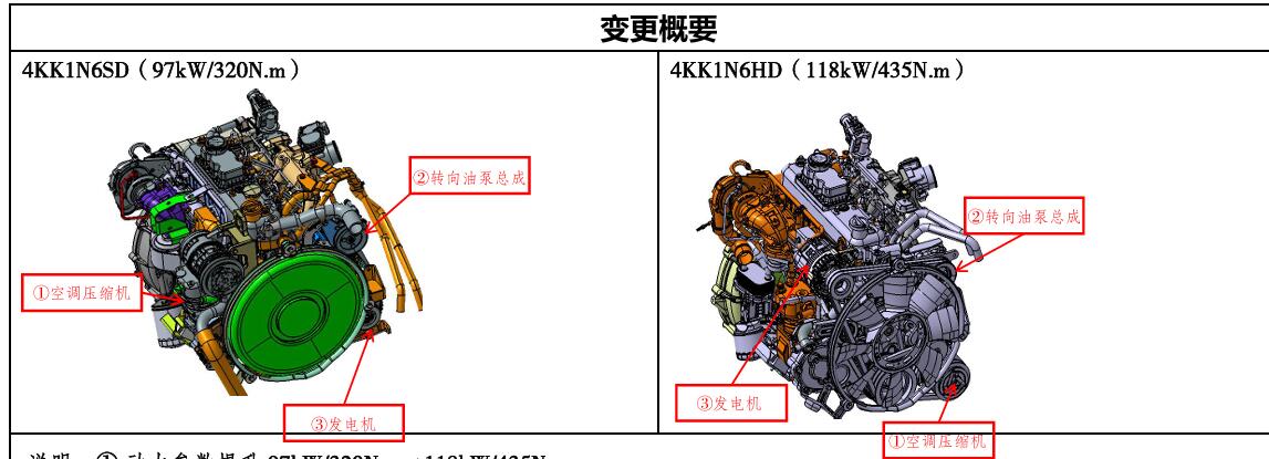 Isuzu 4KK1 engine KV600 160hp cab chassis for garbageTruck