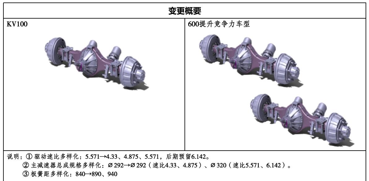 Isuzu 4KK1 engine KV600 160hp cab chassis for garbageTruck
