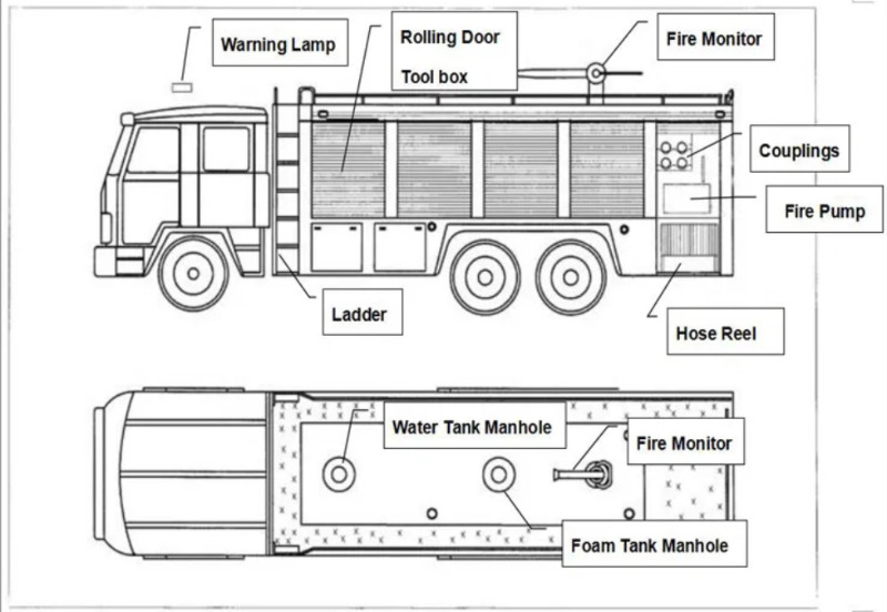ISUZU fire truck diagram