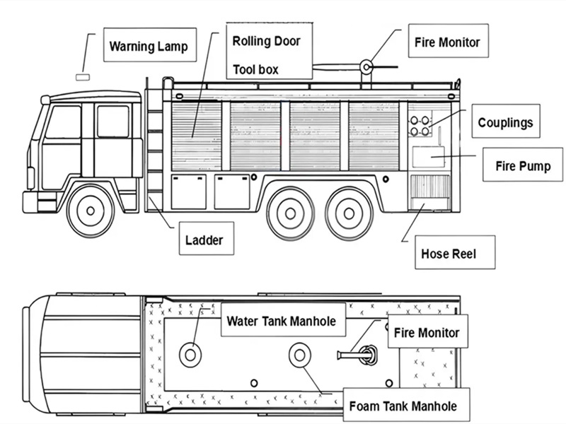 ISUZU FVR tender fire truck for sale