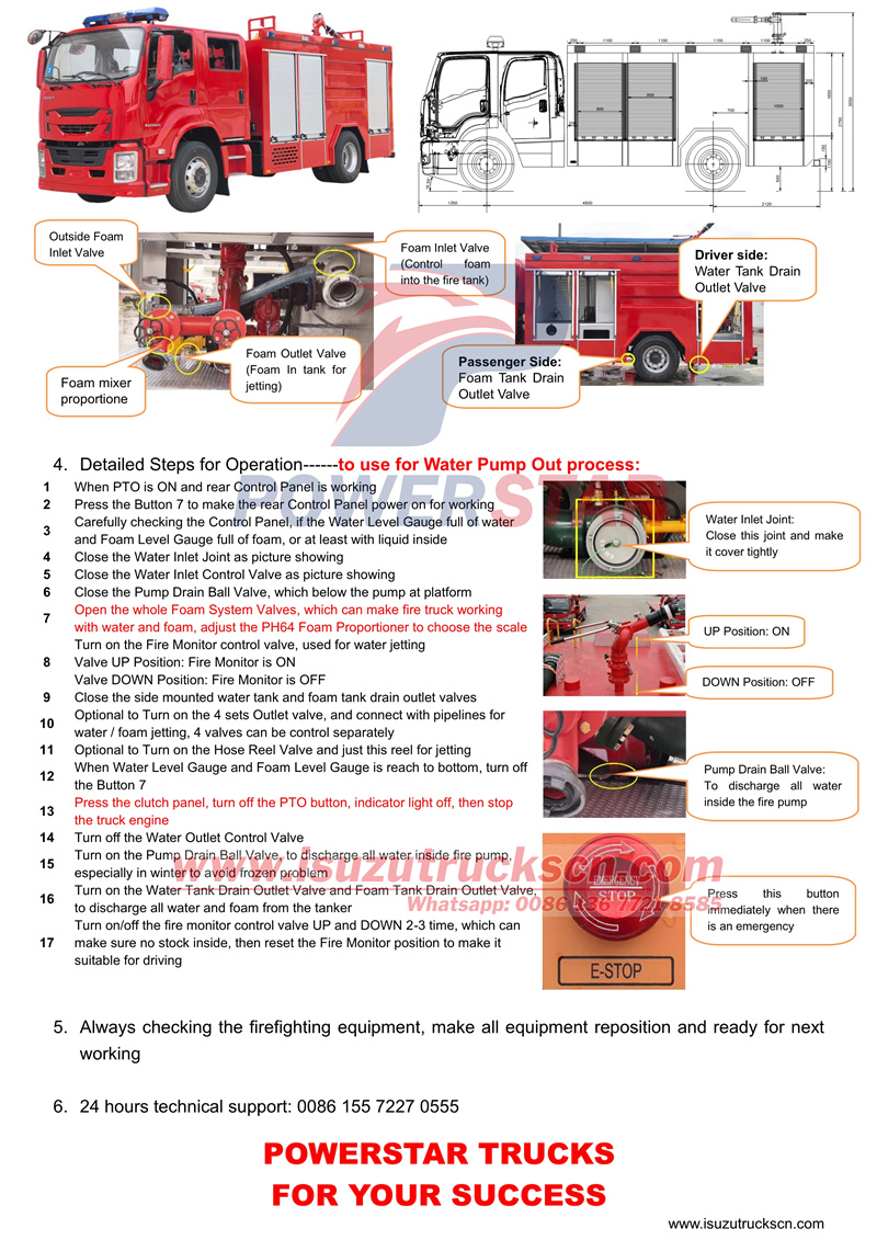 ISUZU GIGA 4X Fire Truck Operation Guidance