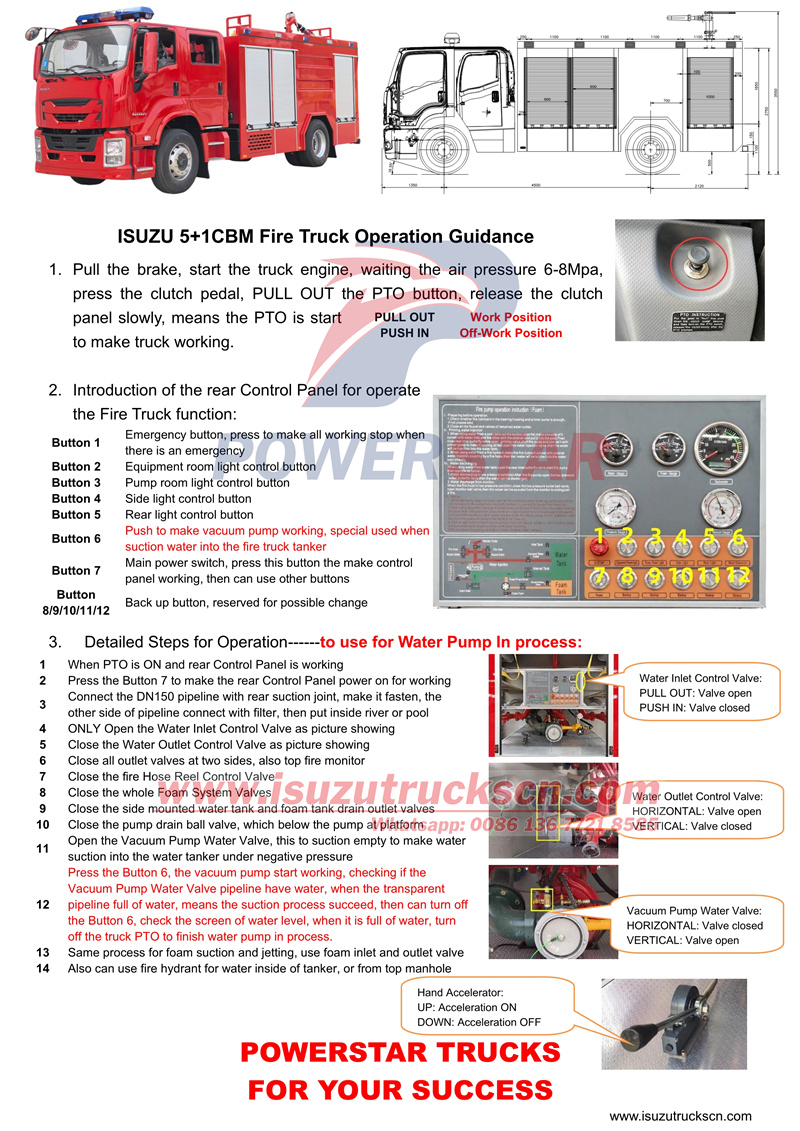 ISUZU GIGA 4X Fire Truck Operation Guidance