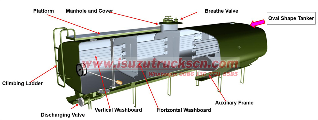 Fuel tanker truck component