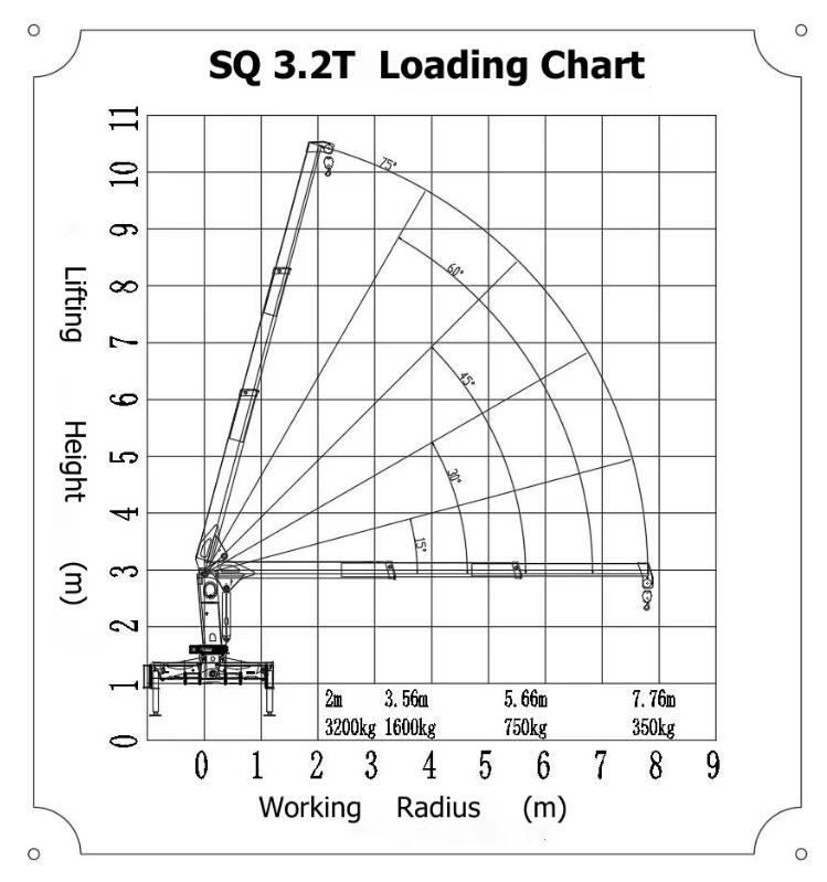new Isuzu ELF truck mounted crane 