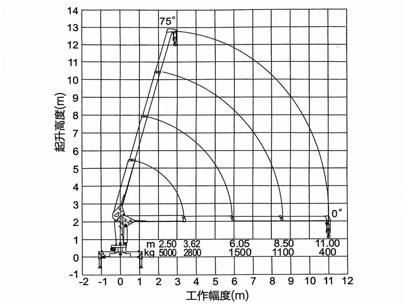 ISUZU 5 ton lorry crane